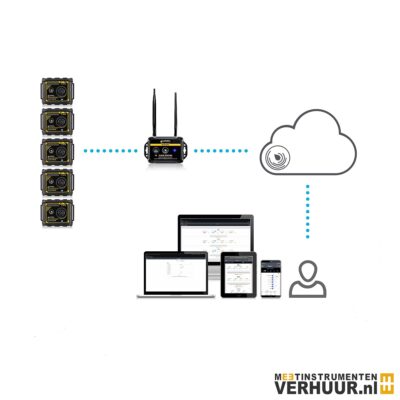 Huur uw temperatuur luchtvochtigheids logger bij meetinstrumenten-verhuur.nl