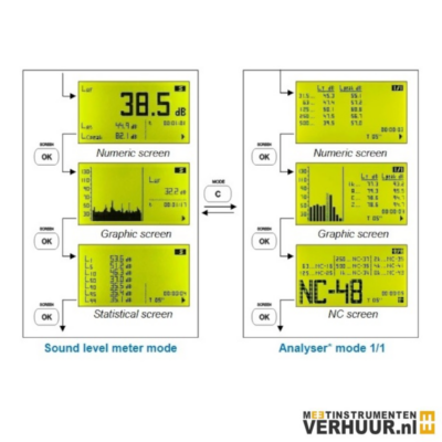 cesva-sc160-geluidsmeter-huren-voorbeeld-1-meetinstrumenten-verhuurnl