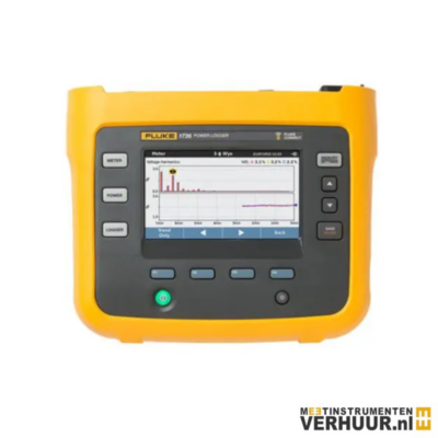 Fluke 1736 driefase Power Quality Logger